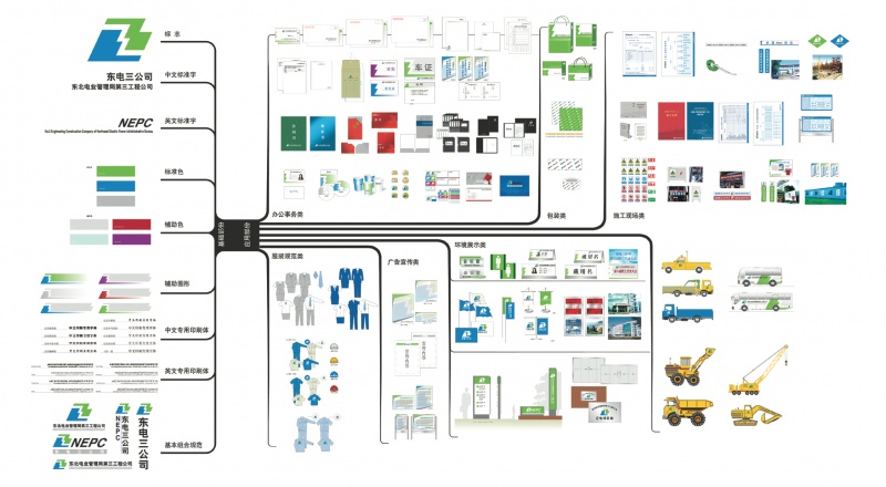 企业形象CIS系统