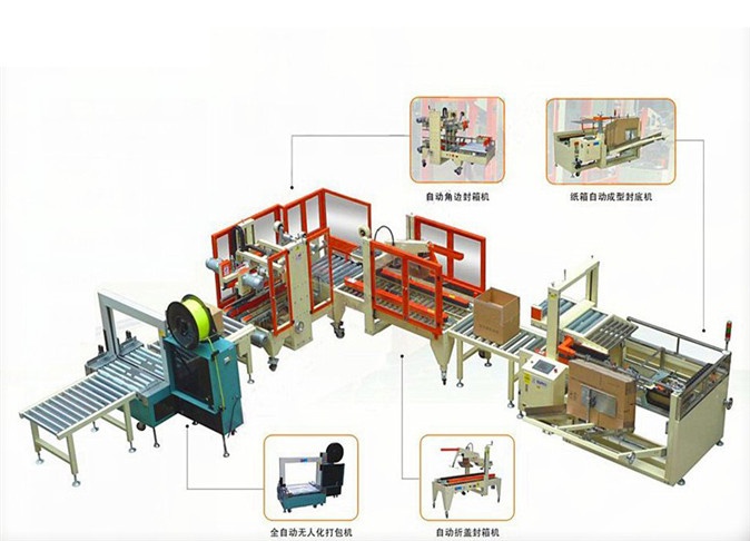 全自动装箱包装线