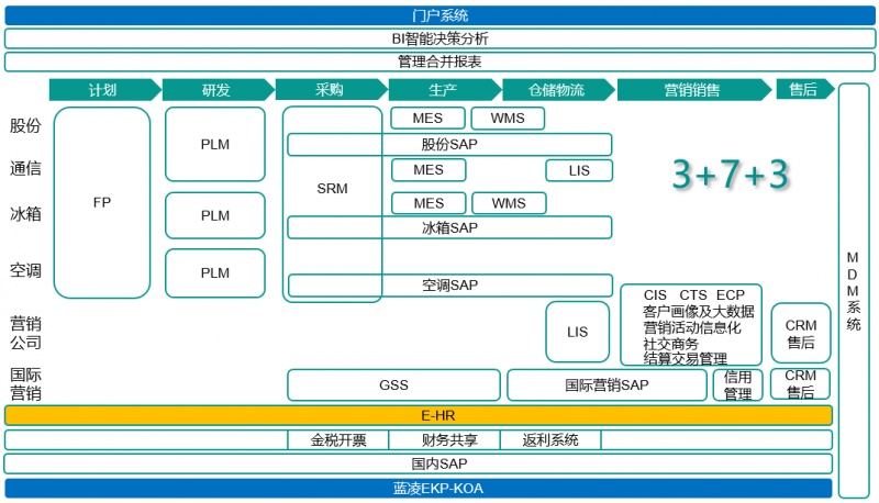 方案规划