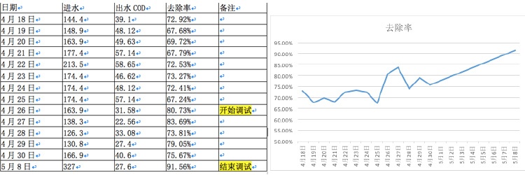 调试记录