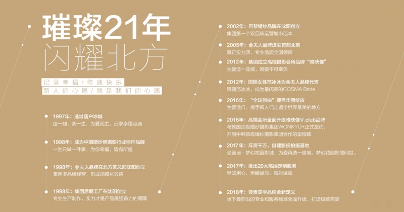 璀璨21年