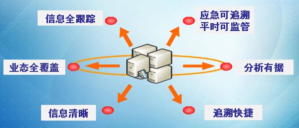 【可追溯系统】