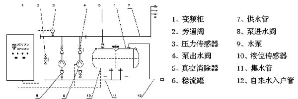 无负压供水设备