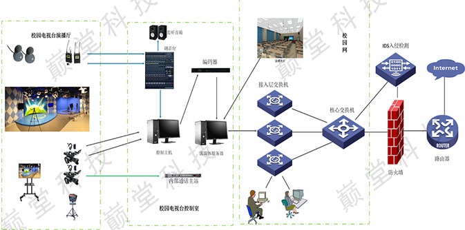 校园电视台系统结构图