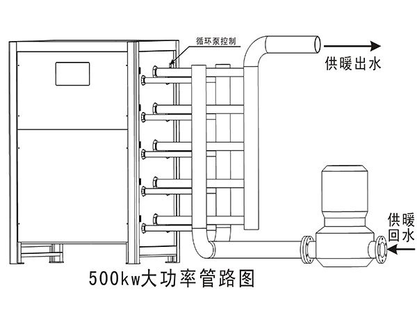 电采暖壁挂炉安装示意