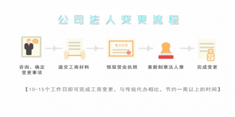 法人监事董事变更