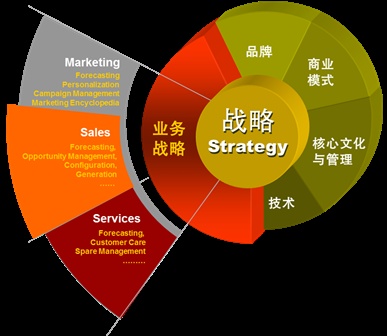 企业战略咨询