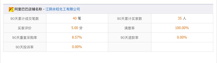 江阴永旺化工有限公司