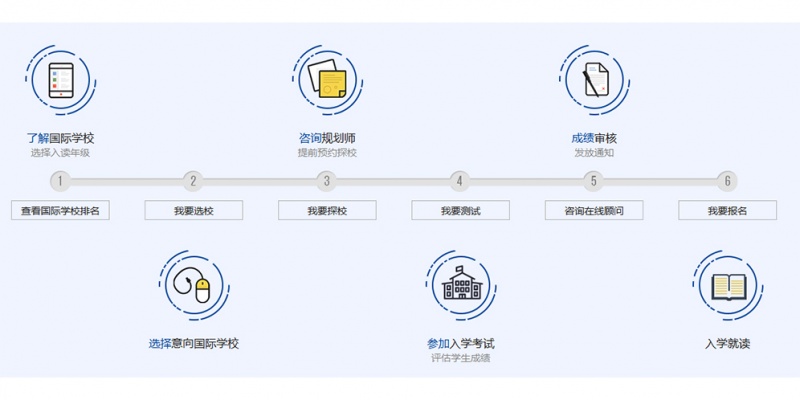 择校升学流程