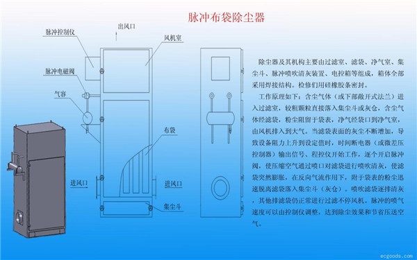 脉冲布袋除尘器