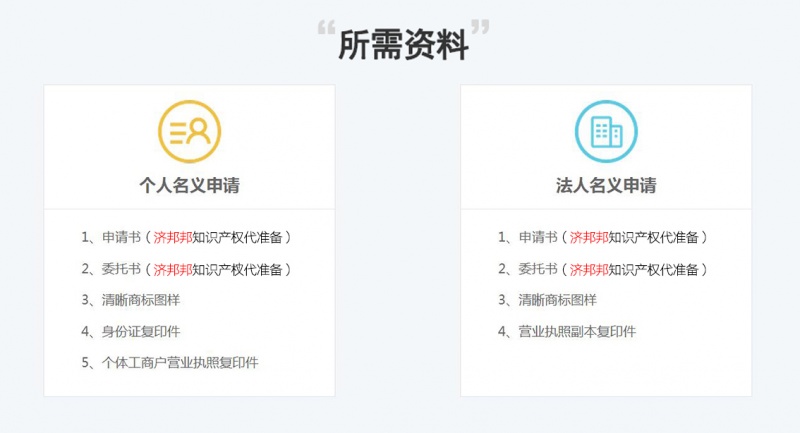 商标注册