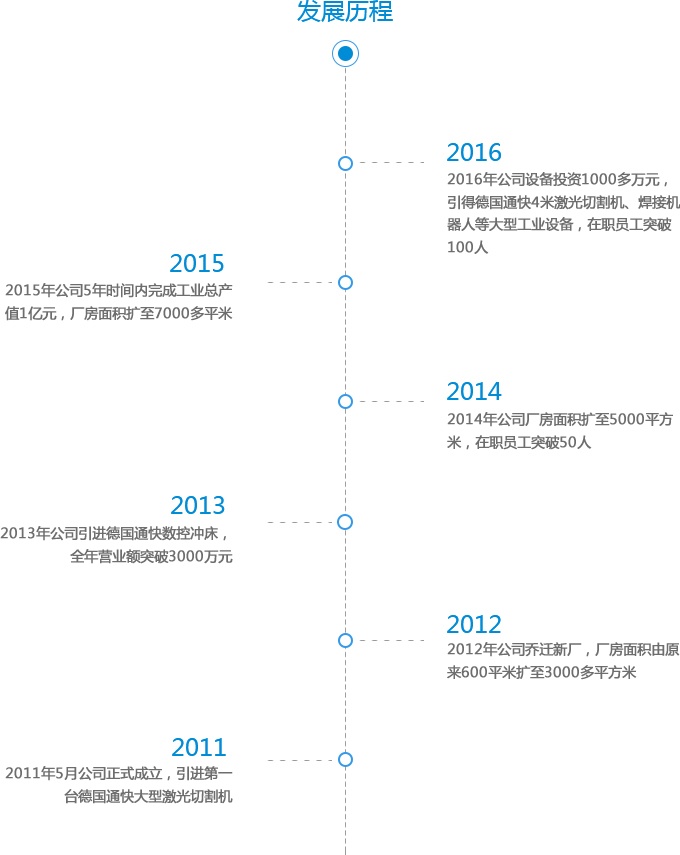 通快钣金