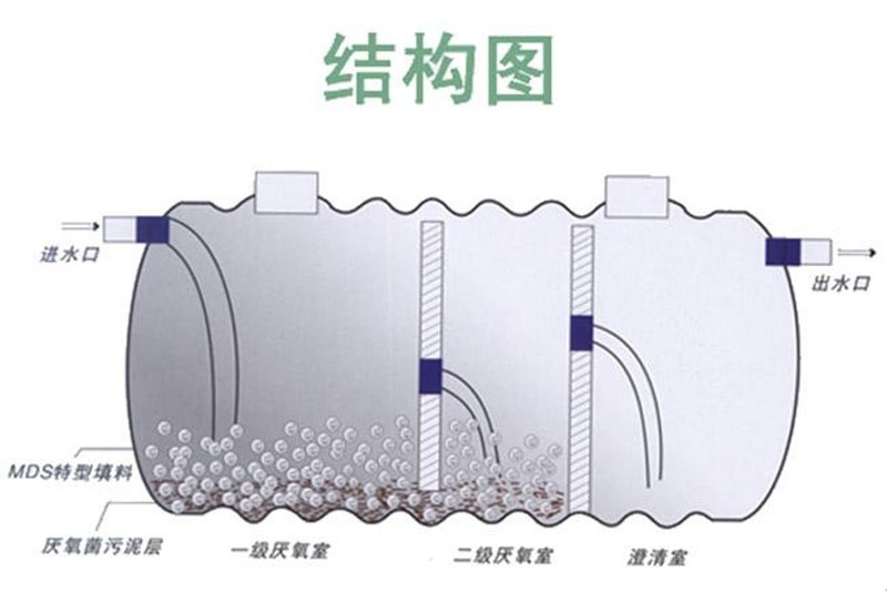 玻璃钢化粪池结构