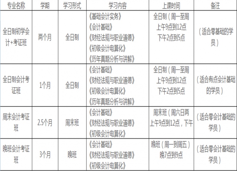 会计从业资格考证班