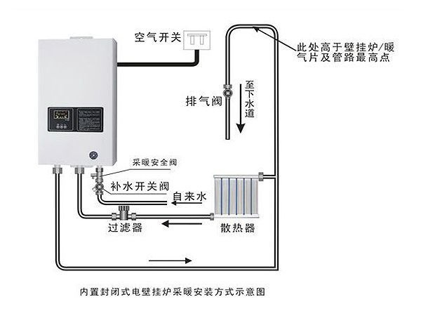 安装示意图