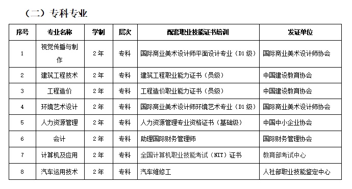 专科专业