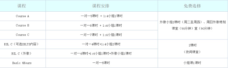 菲律宾亲子游学课程示