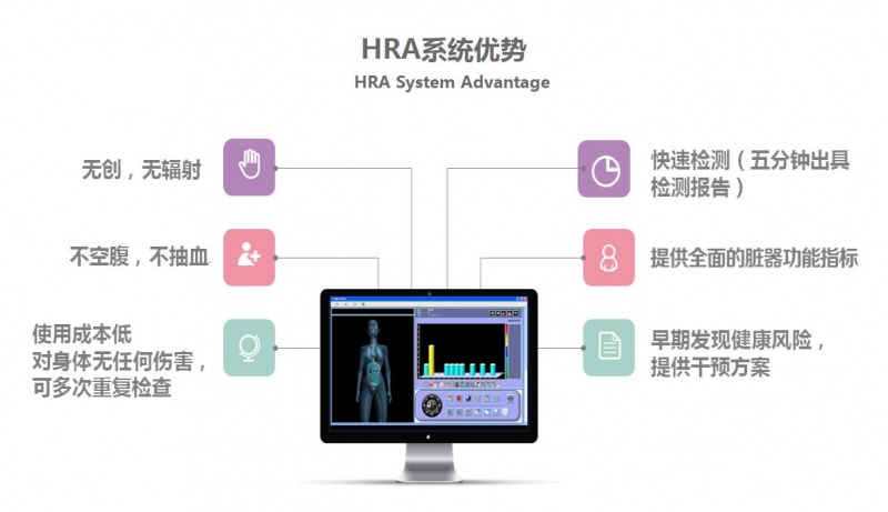 HRA系统优势