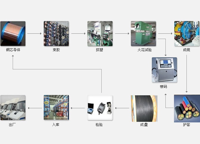 国标品质，专业品牌！