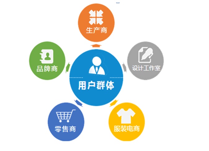 大数据营销能给您带来什么？