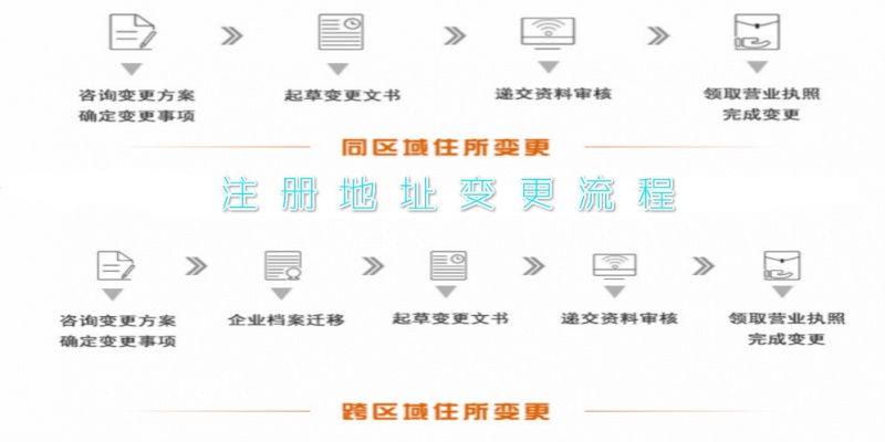 住所同区、跨区变更