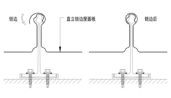 直立锁边系统