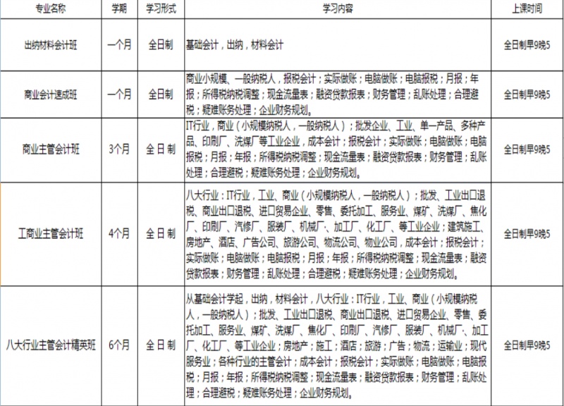 全日制白班主管会计实务班