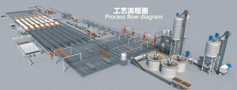 5-30万立方加气块