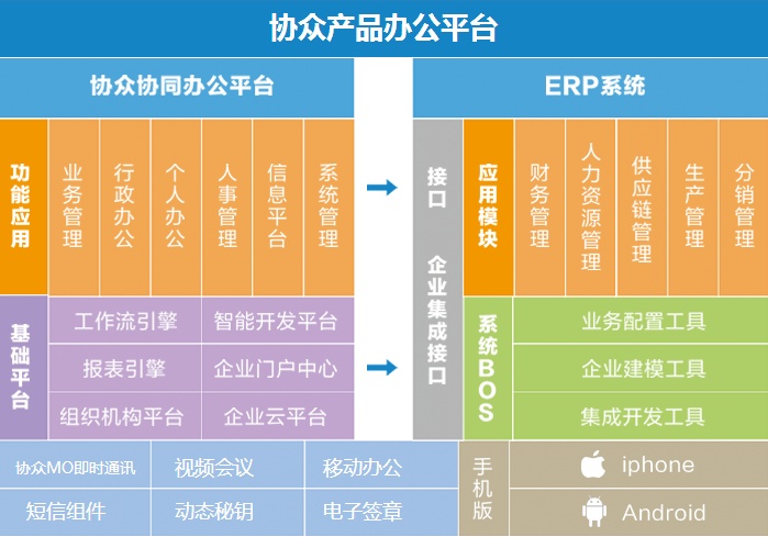 办公平台及EPR系统