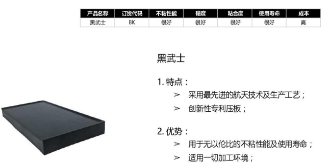 辅助工具-黑武士