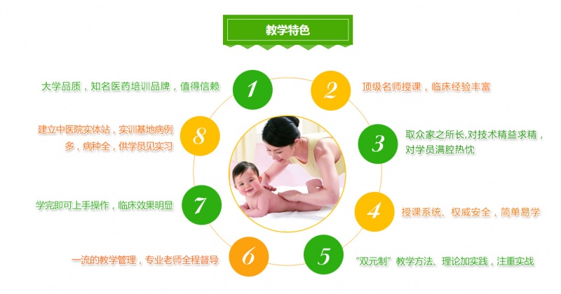 中益小儿推拿教学特色