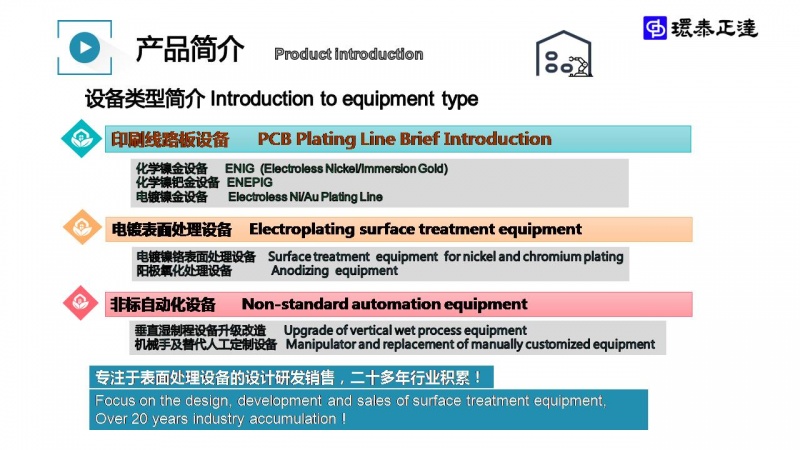 公司产品