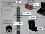 井下电视工作配置示