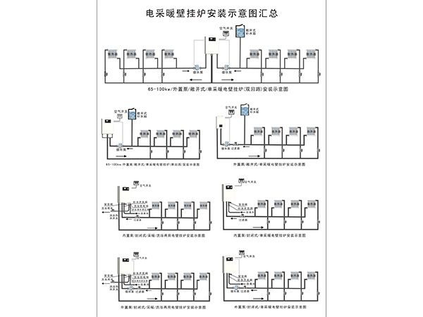 电采暖壁挂炉安装示意