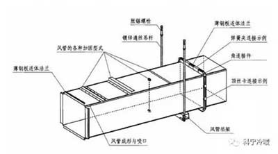 送、回风管道
