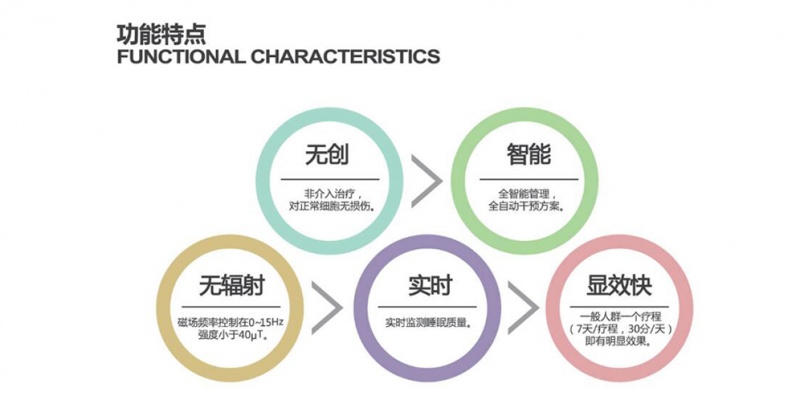 SMIS系统特点