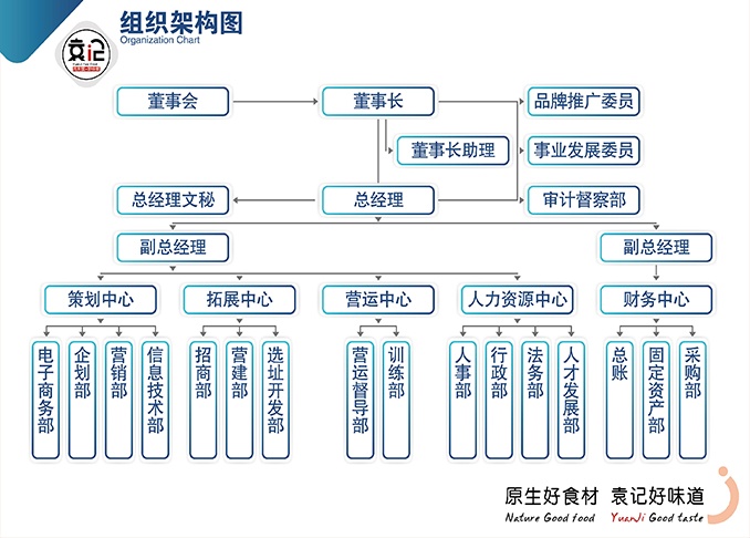 组织架构