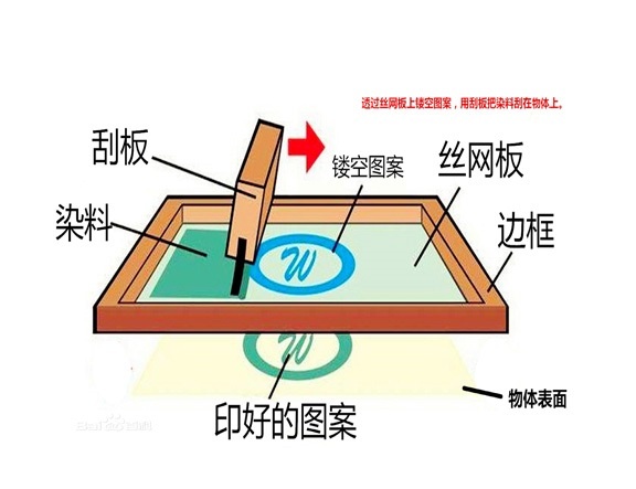 丝印