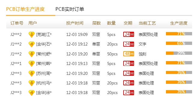 PCB打样用户都选择在捷配下单
