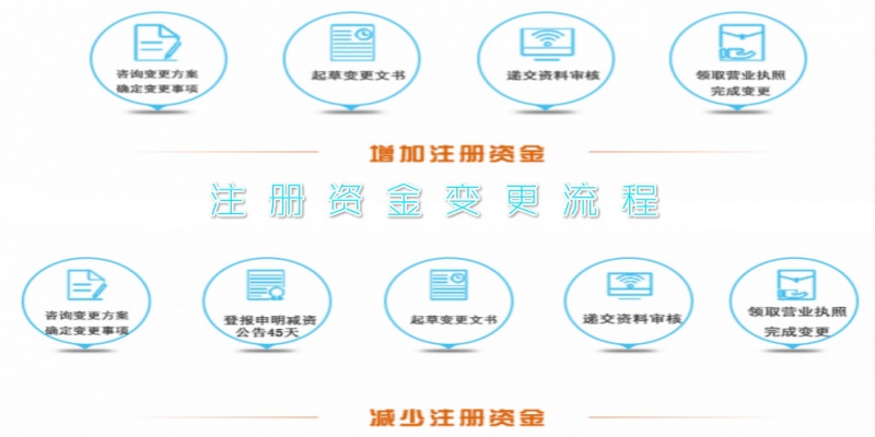 企业增减资