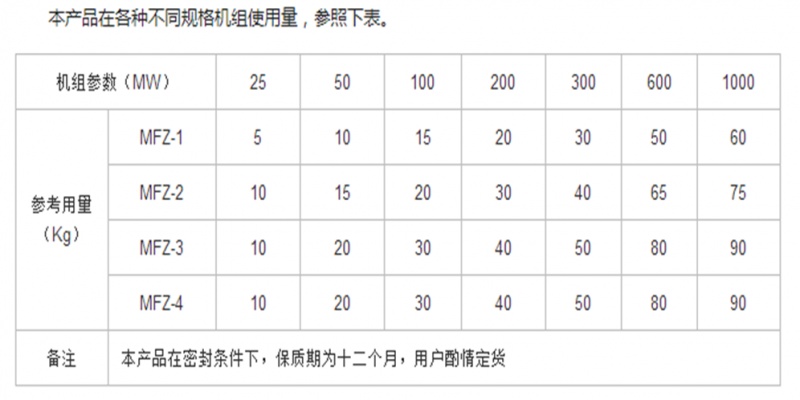 参考用量