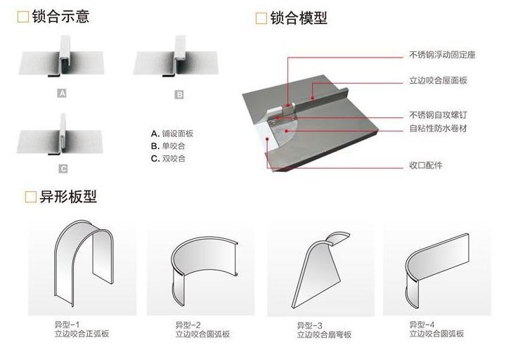 立边咬合系统