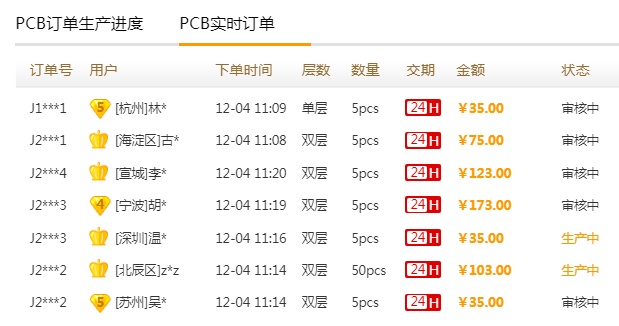 PCB实时订单