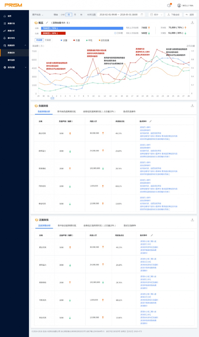 先进的自学习NLP