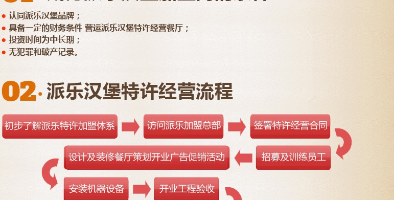 经营流程