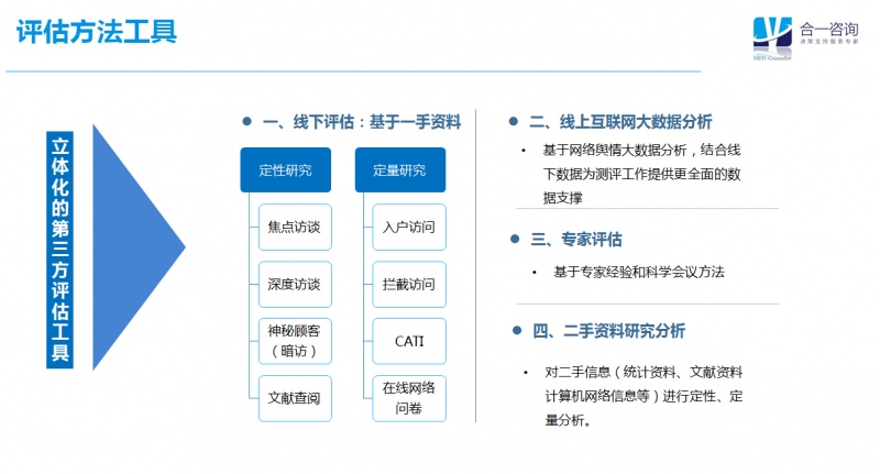 评估工具