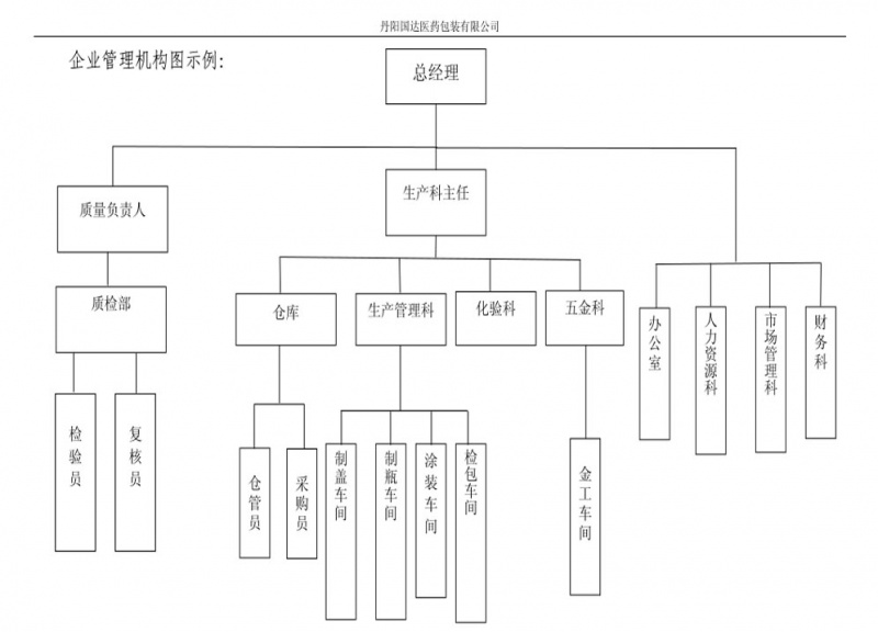 企业管理机构图示例