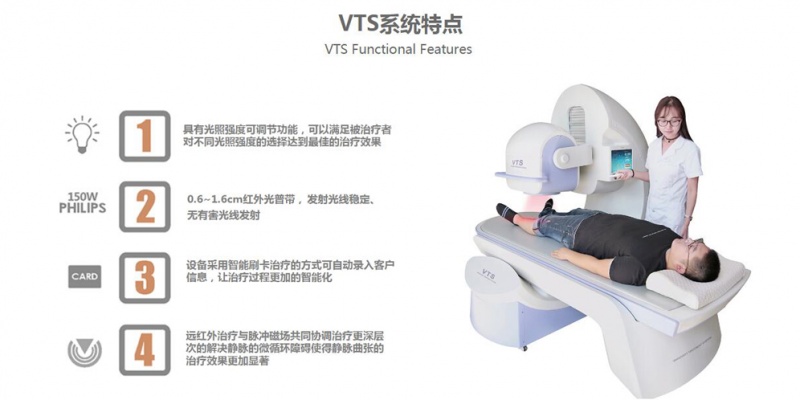VTS系统特点