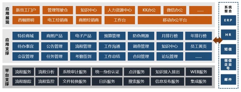 方案规划