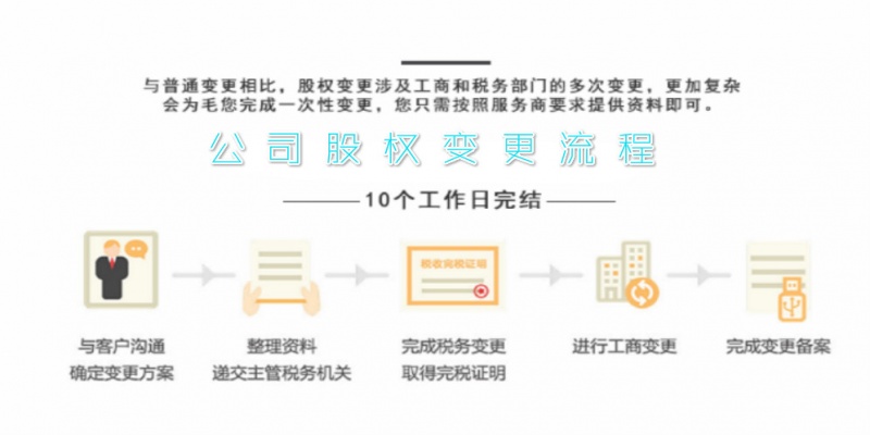 企业股权变更
